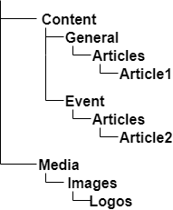 Content structure