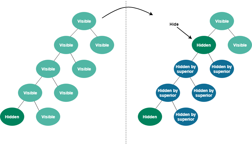 Hiding a visible Location