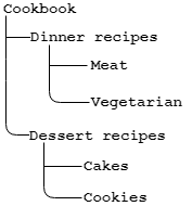 Subtree file structure