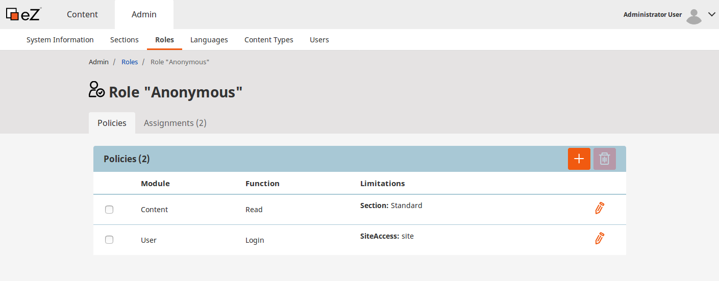 Policies for the Anynomous Role